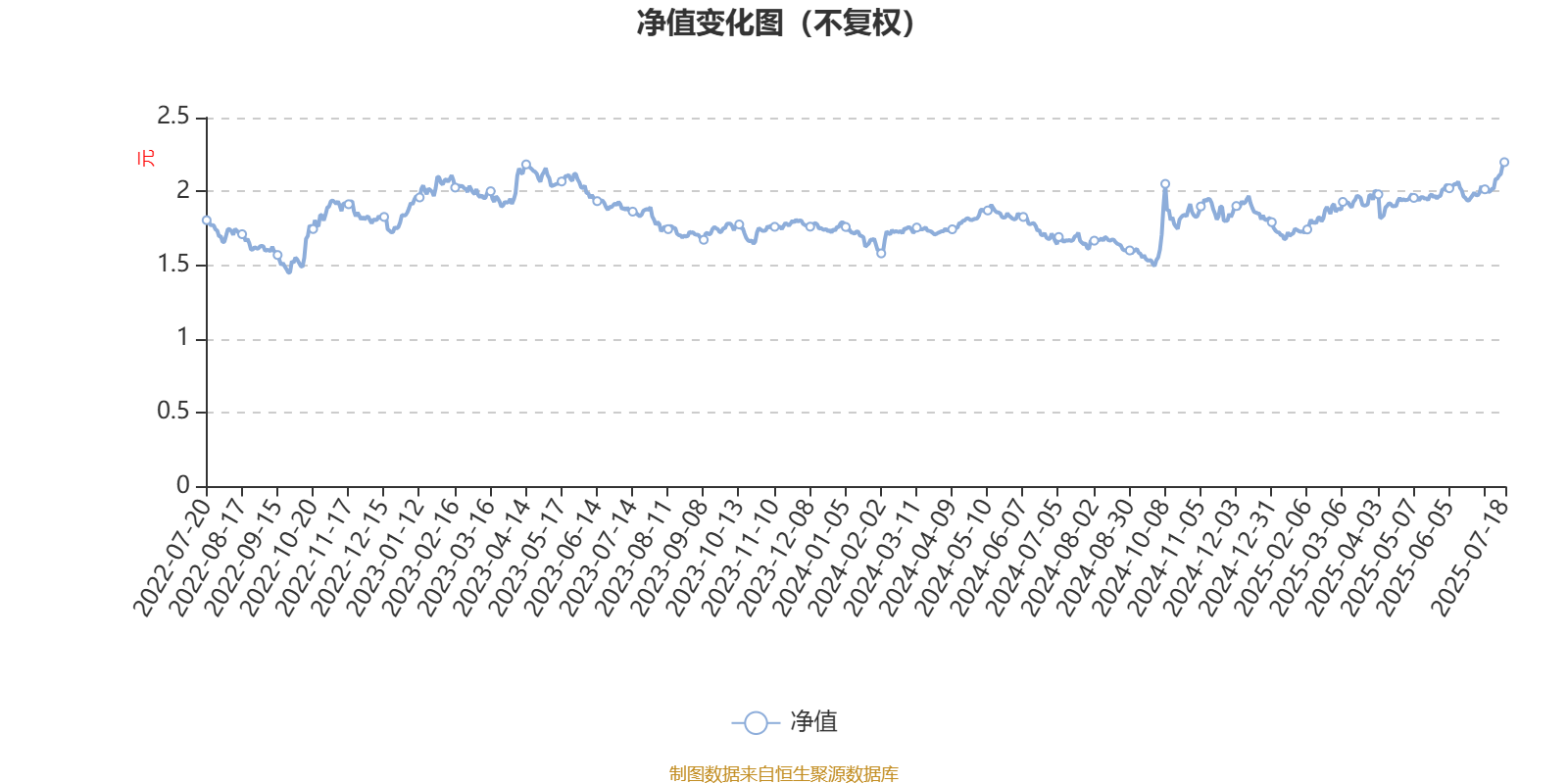 长盛医疗量化股票A：2025年第二季度利润353.8万元 净值增长率2.49%