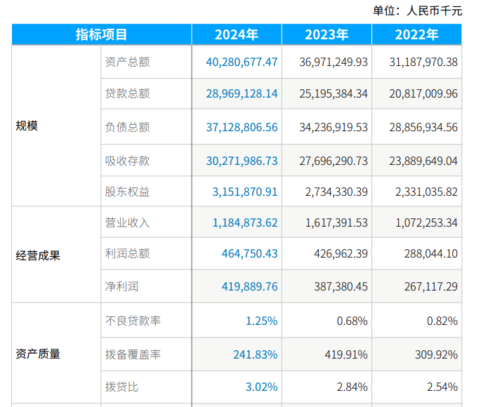 又一家民营银行迎国资！无锡国资入主锡商银行 去年增利不增收
