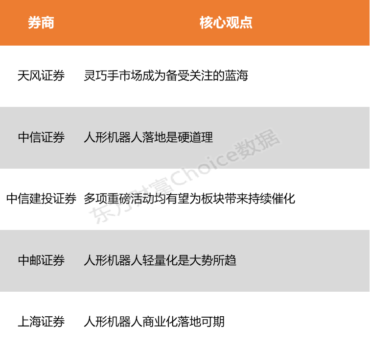 【风口研报】人形机器人迎密集催化 商业化落地未来可期