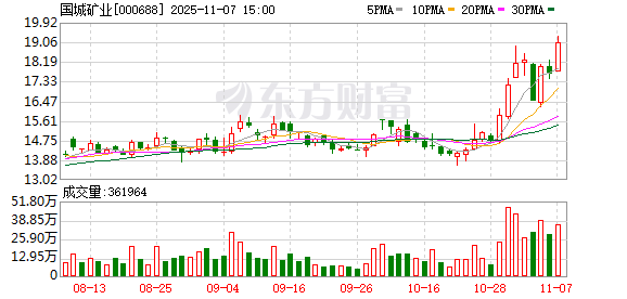 重大资产重组！000688，拟逾31亿元买矿！