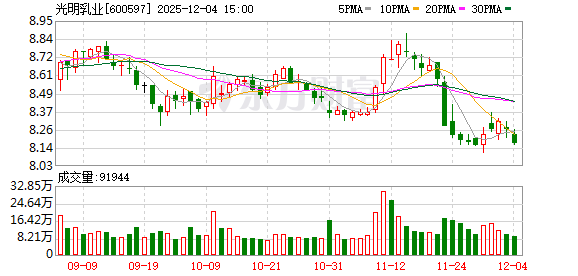 二次出手,全盘接收!光明乳业拟以5亿收购小西牛40%股份