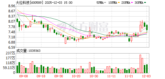 大位科技业绩会:张北数据中心一期如期交付 新增60MW计算能力