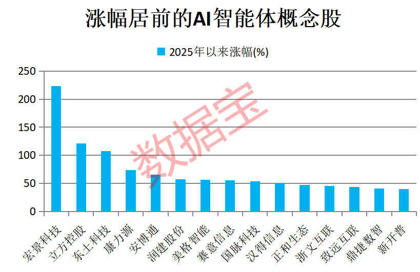 火山引擎重磅大会将至 机构资金潜伏5只超跌概念股