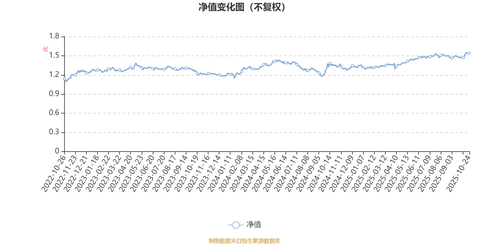 平安股息精选沪港深股票A：2025年第三季度利润6.91万元 净值增长率0.25%