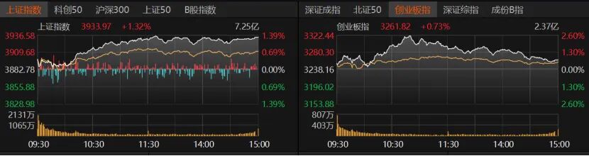 3900点！后市趋势如何？