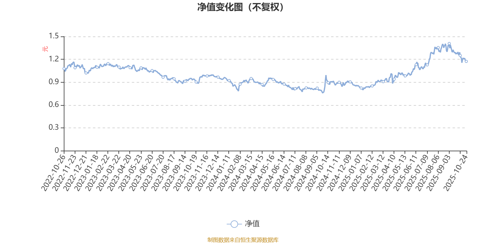 东方阿尔法医疗健康混合发起A：2025年第三季度利润1883.86万元 净值增长率19.61%